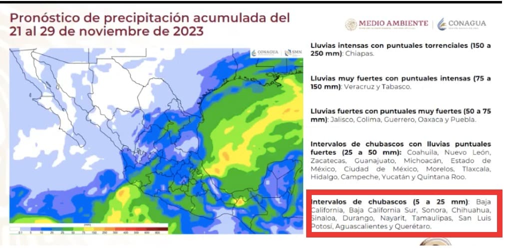 Reunión semanal del comité técnico de la Comisión Nacional del Agua