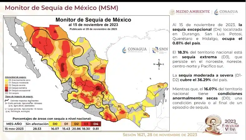 Mapa que marca la sequía en México