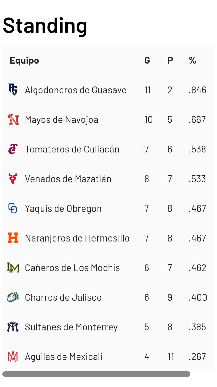 Standing 31 de octubre 2023