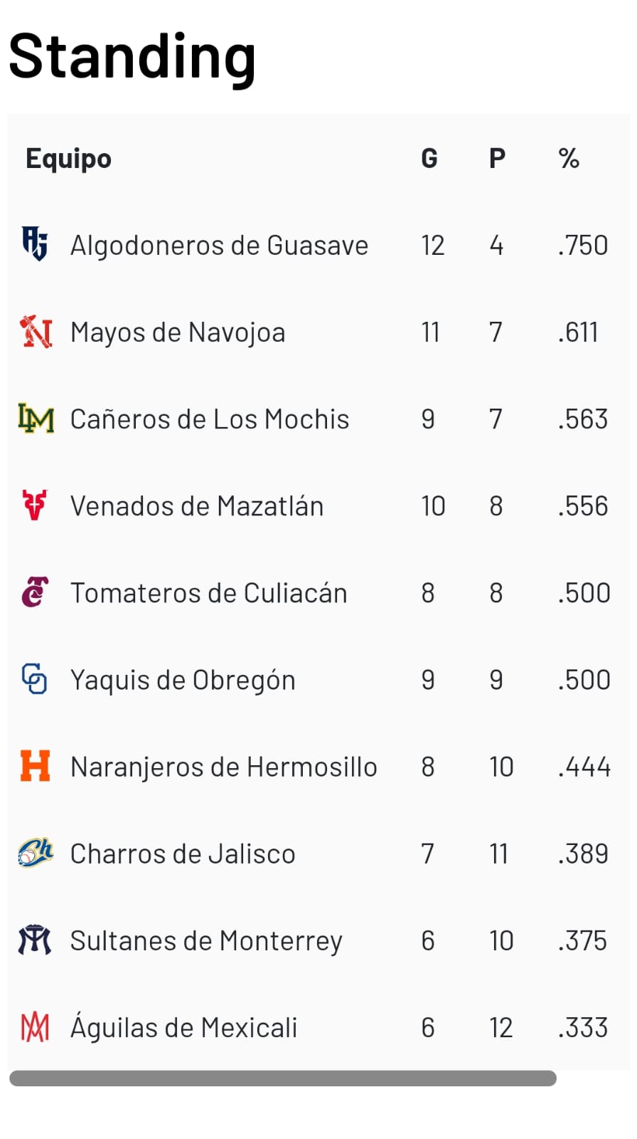 Standing 3 de noviembre 2023