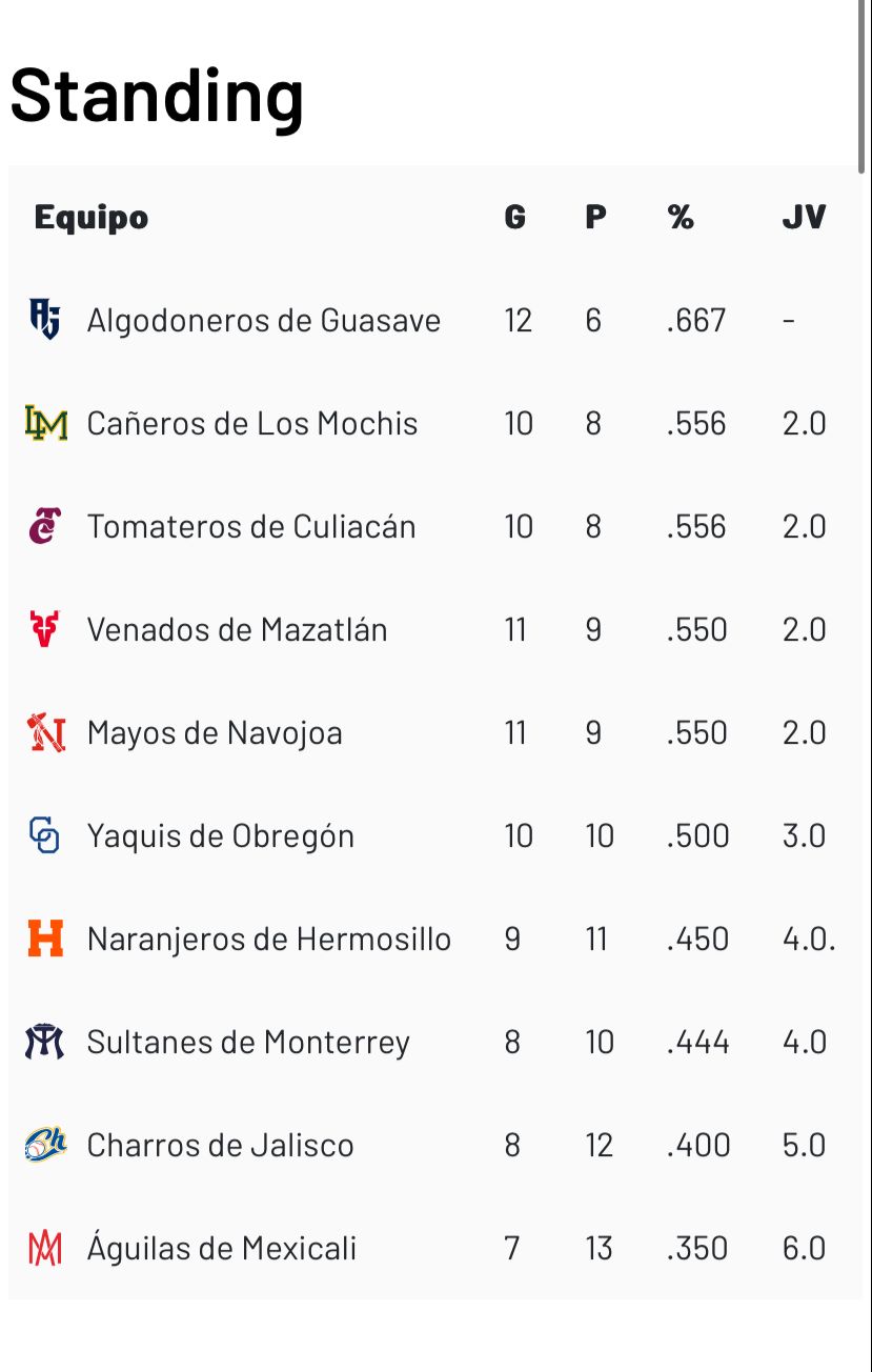 Standing lmp 5 de noviembre del 2023