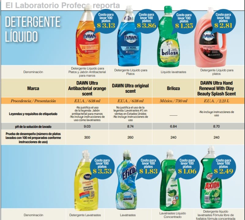 Folleto de mejor marca de jabón de loza 