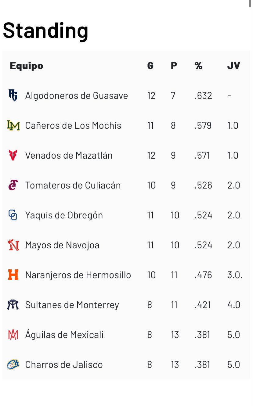 Standing lmp