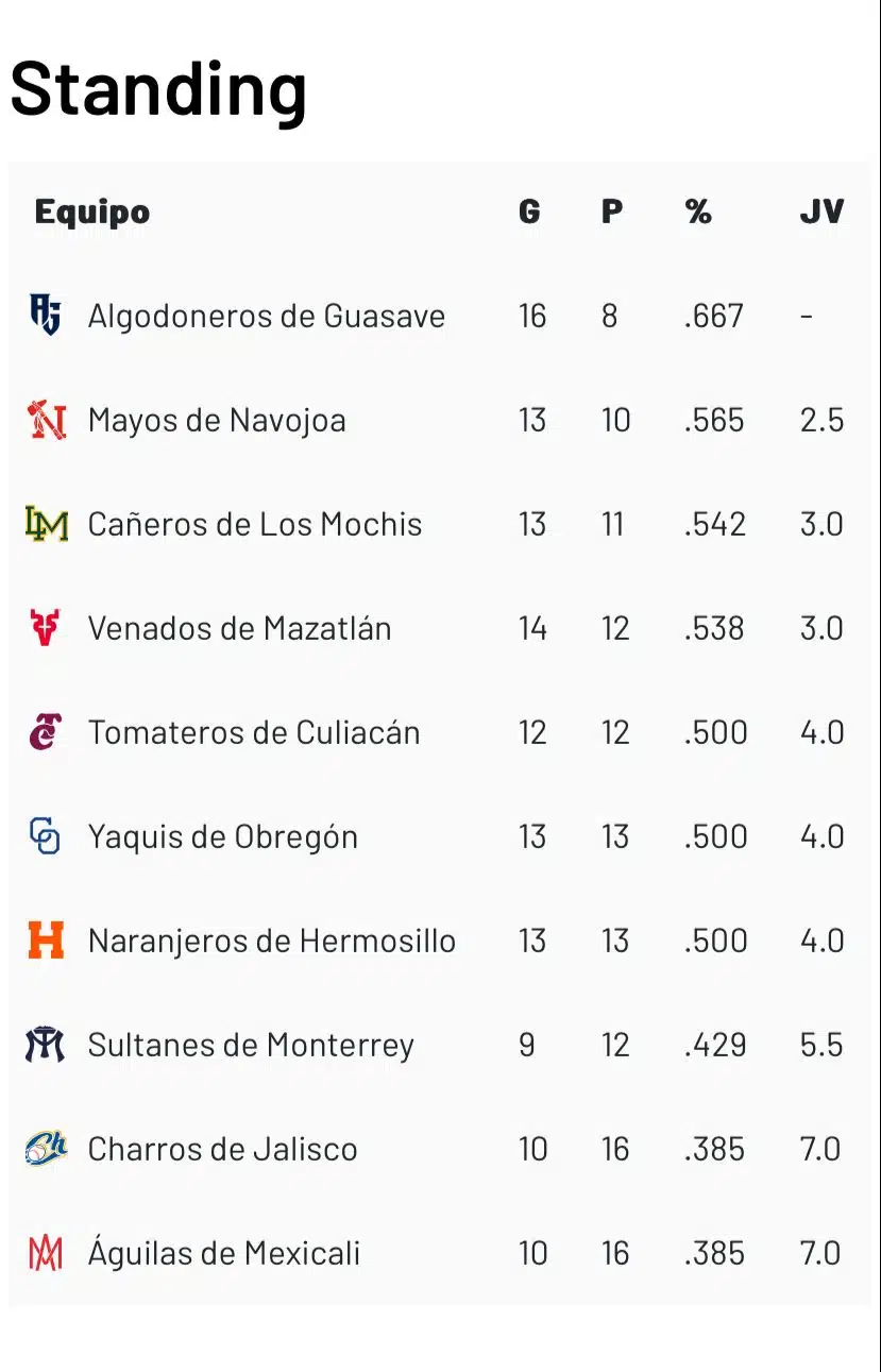 Standing 12 de noviembre lmp