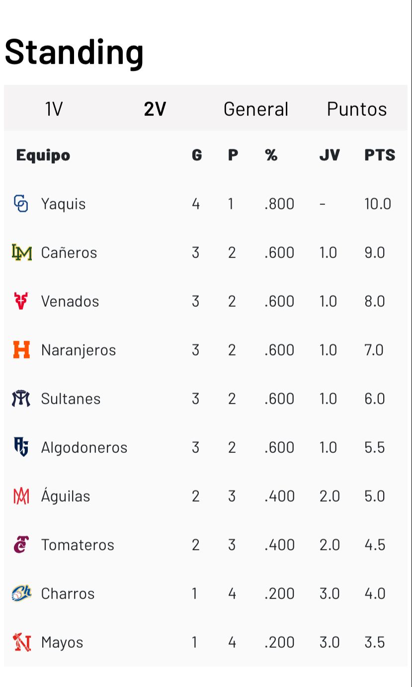 Standing 29 de noviembre