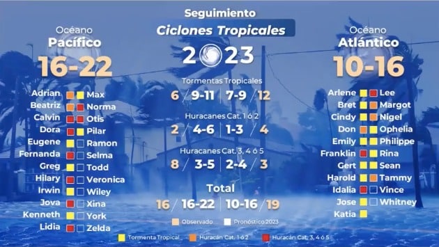Pronóstico de la temporada de ciclones tropicales 2023. SMN