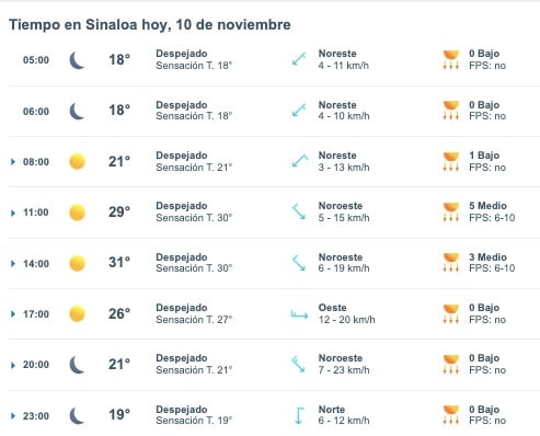 Pronóstico del clima en Sinaloa
