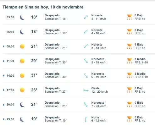 Pronóstico del clima en Sinaloa