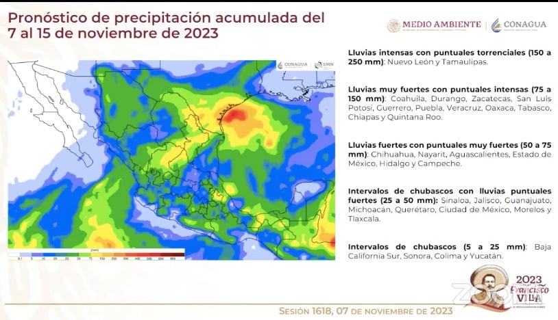 Pronóstico de lluvias 