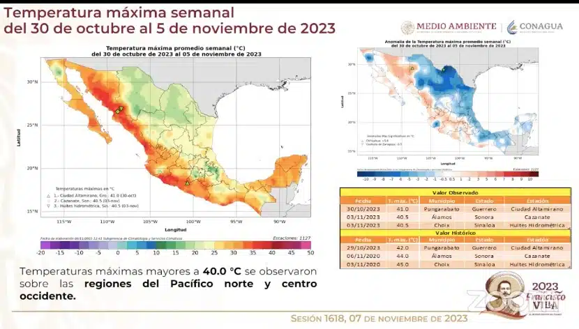 Mapa que muestra el reporte de temperaturas en Sinaloa