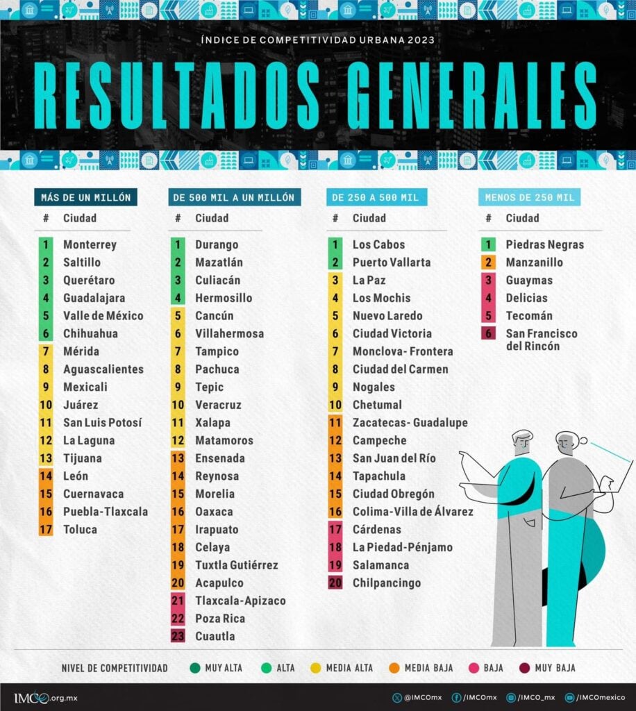 Resultados Generales