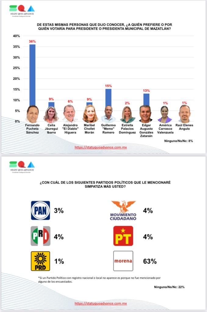 Partidos políticos