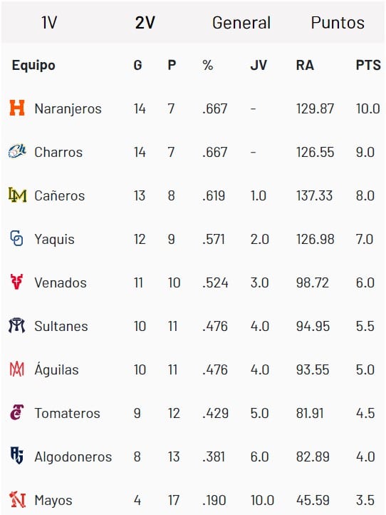 Standing LMP
