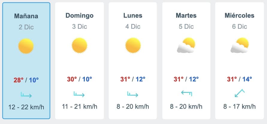 Pronóstico del clima para Sinaloa del 2 al 6 de diciembre