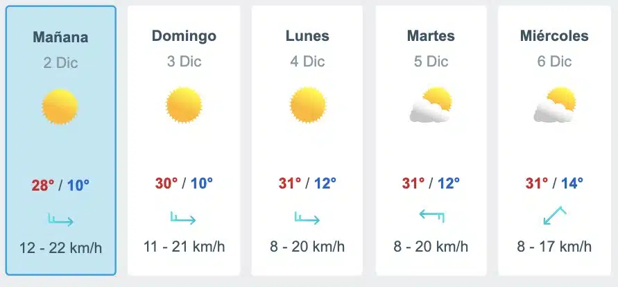 Pronóstico del clima para Sinaloa del 2 al 6 de diciembre