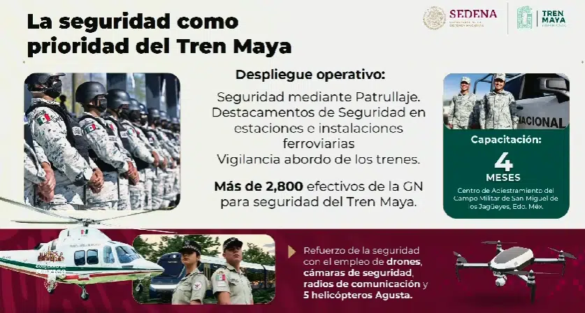 Seguridad tren maya