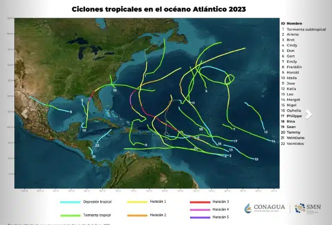 movimientos de Ciclones tropicales en el Atlántico
