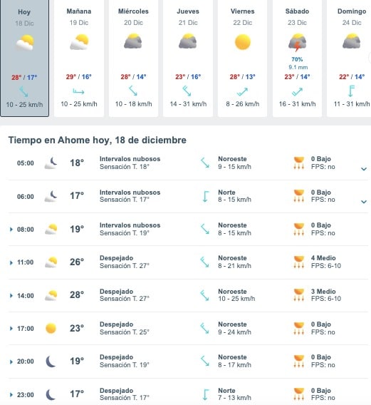 Tabla que muestran por hora y días el pronóstico del clima para el estado de Ahome