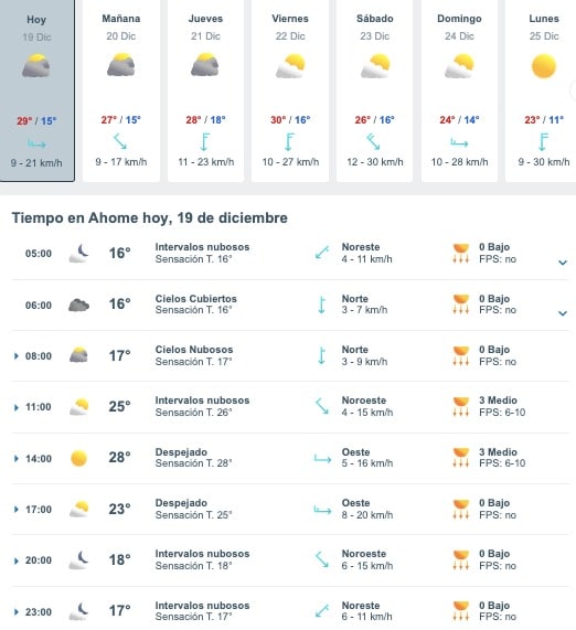 Tabla que muestran por hora y días el pronóstico del clima para Ahome