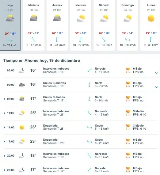 Tabla que muestran por hora y días el pronóstico del clima para Ahome