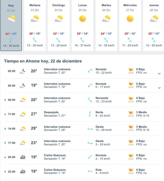Tabla que muestran por hora y días el pronóstico del clima para Ahome