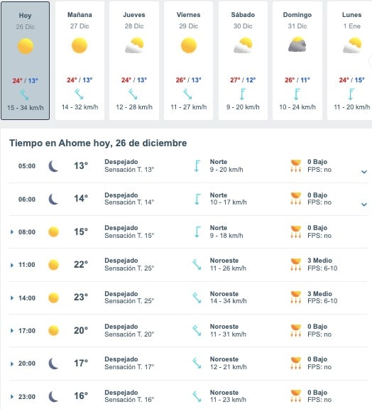 Tabla que muestran por hora y días el pronóstico del clima para Ahome