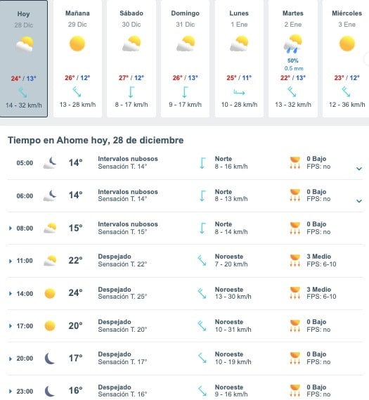 Tabla que muestran por hora y días el pronóstico del clima para Ahome