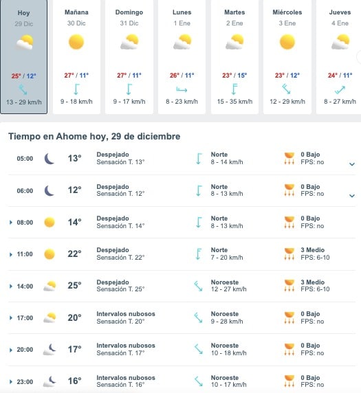 Tabla que muestran por hora y días el pronóstico del clima para Ahome
