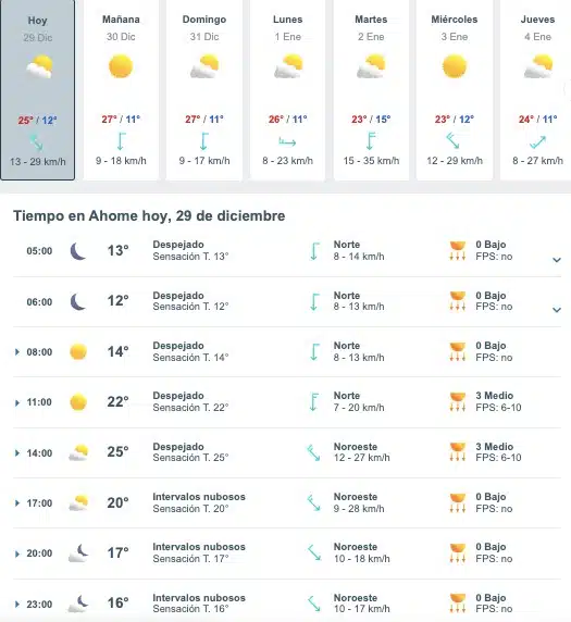 Tabla que muestran por hora y días el pronóstico del clima para Ahome