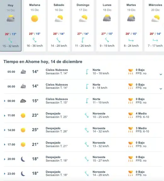 Tabla que muestran por hora y días el pronóstico del clima para el estado de Ahome