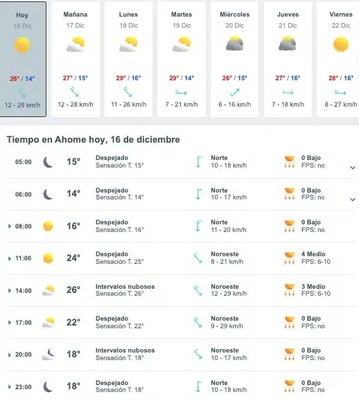 Tabla del pronóstico del clima promedio hoy y a una semana para Ahome