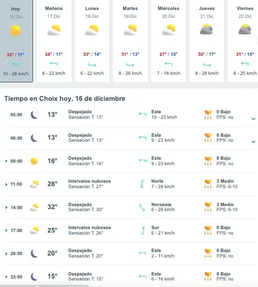 Tabla con el pronóstico del clima promedio hoy y a una semana para Choix