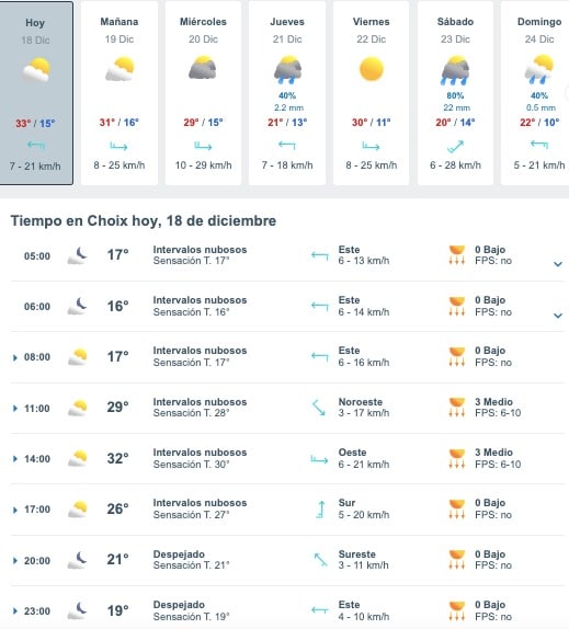 Tabla que muestran por hora y días el pronóstico del clima para el estado de Choix