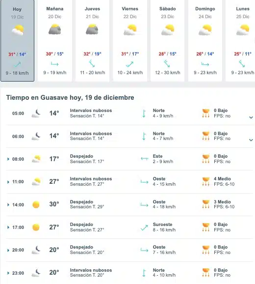 Tabla que muestran por hora y días el pronóstico del clima para Choix