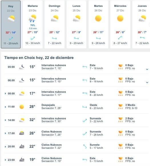 Tabla que muestran por hora y días el pronóstico del clima para Choix