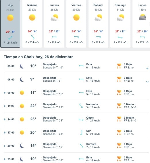 Tabla que muestran por hora y días el pronóstico del clima para Choix