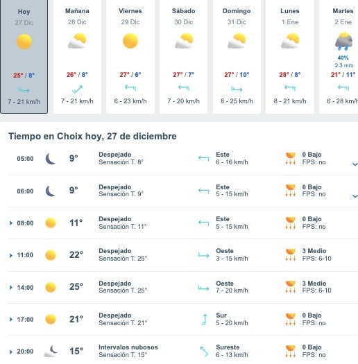 Tabla que muestran por hora y días el pronóstico del clima para Choix