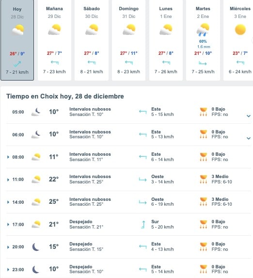 Tabla que muestran por hora y días el pronóstico del clima para Choix