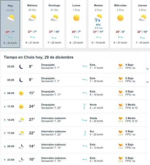 Tabla que muestran por hora y días el pronóstico del clima para Choix