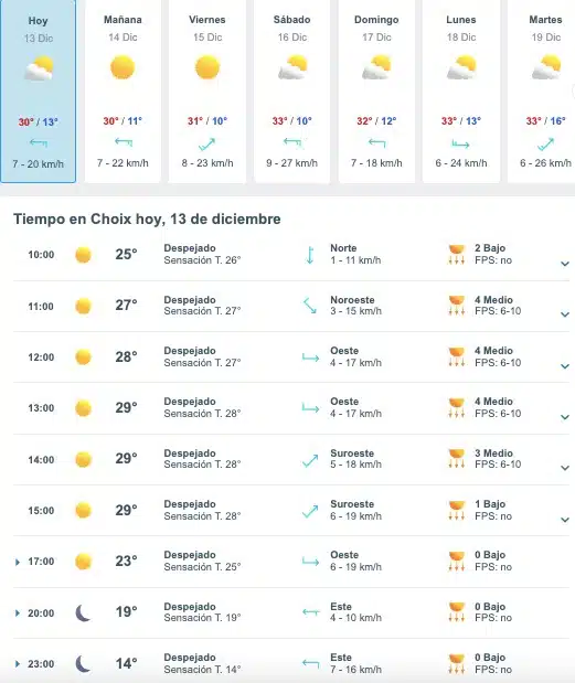 Tabla que muestran por hora y días el pronóstico del clima para el estado de Choix