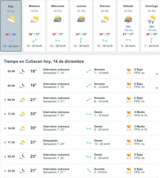 Tabla que muestran por hora y días el pronóstico del clima para el estado de Culiacán
