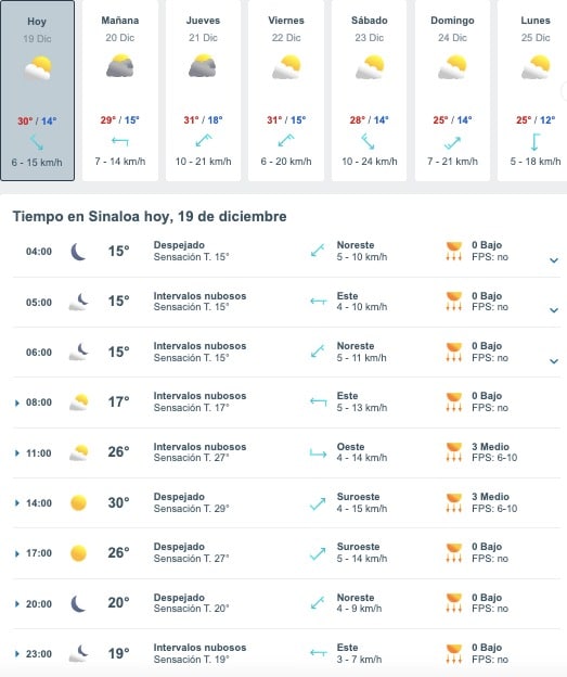 Tabla que muestran por hora y días el pronóstico del clima para Culiacán
