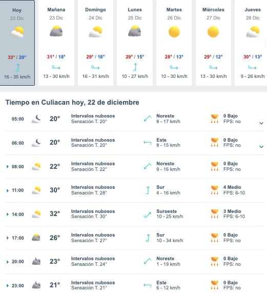 Tabla que muestran por hora y días el pronóstico del clima para Culiacán