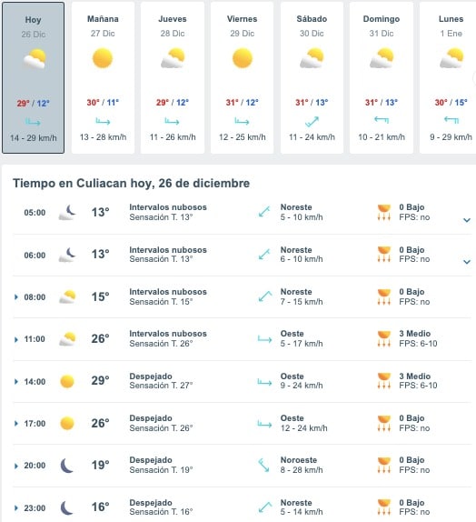 Tabla que muestran por hora y días el pronóstico del clima para Culiacán