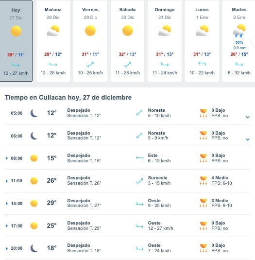 Tabla que muestran por hora y días el pronóstico del clima para Culiacán