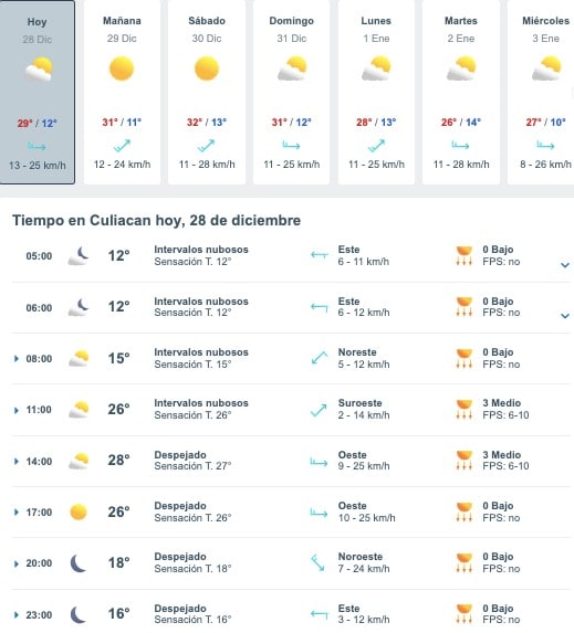 Tabla que muestran por hora y días el pronóstico del clima para Culiacán