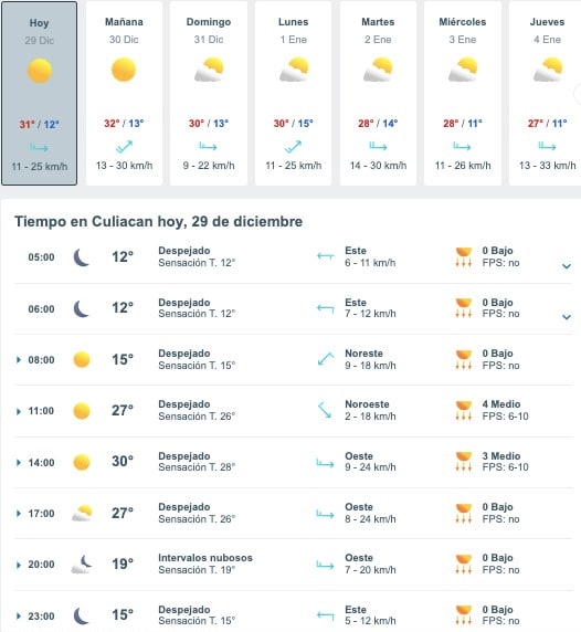 Tabla que muestran por hora y días el pronóstico del clima para Culiacán