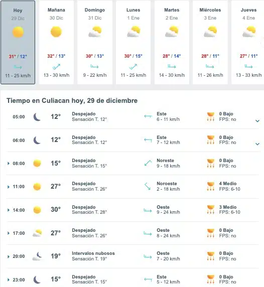 Tabla que muestran por hora y días el pronóstico del clima para Culiacán