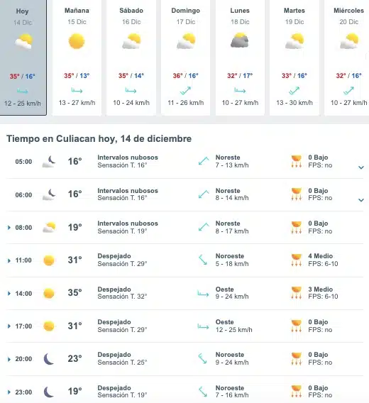 Tabla que muestran por hora y días el pronóstico del clima para el estado de Culiacán