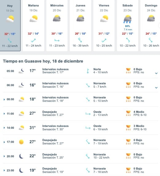 Tabla que muestran por hora y días el pronóstico del clima para el estado de Guasave